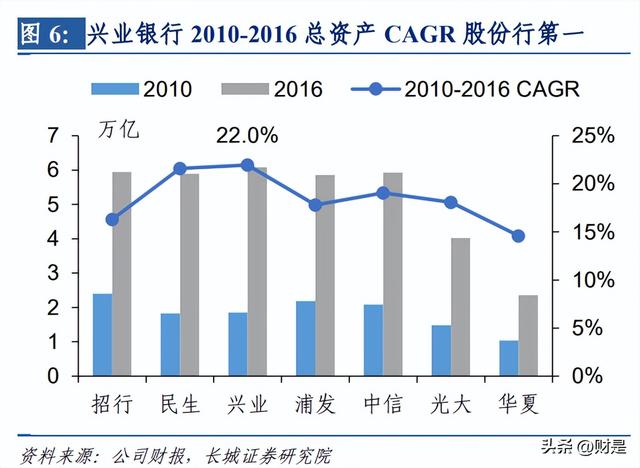 兴业银行研究报告：商投旗舰加速启航