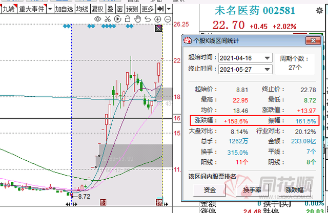 连续澄清仍难挡机构买入热情 未名医药论股堂股民：说你有就是有