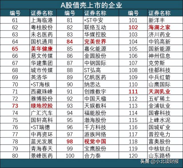 197家企业借壳上市！这里面有你买的股票吗？