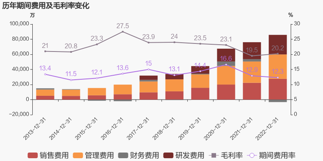 【图解年报】诺力股份：2022年归母净利润同比增长34%，约为4亿元