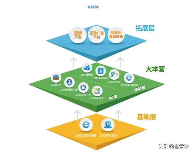 洋光养股（8）之二三四五