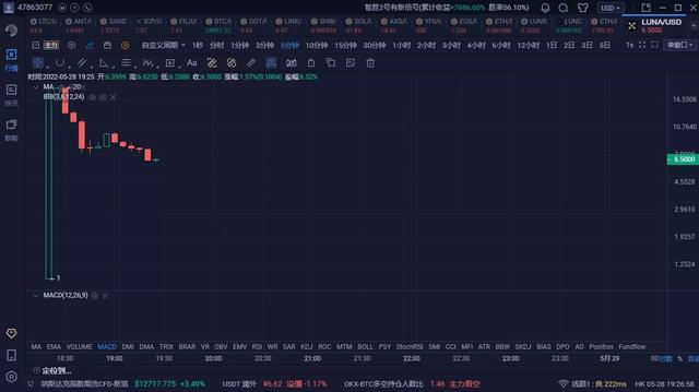 LUNA今天上线高最20usdt