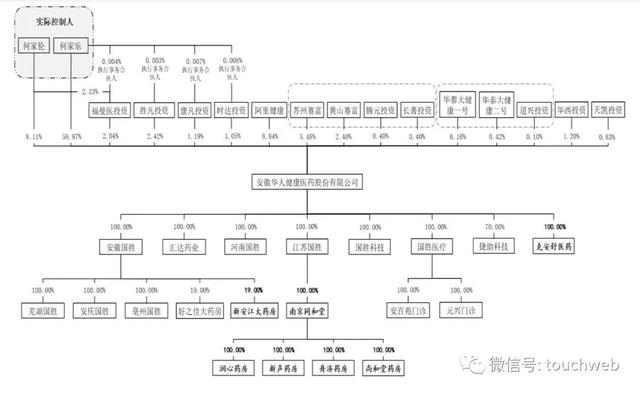 华人健康深交所上市：市值105亿 阿里健康与赛富是股东