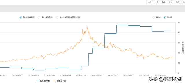 招商银行涨了这么多，该兑现了吗？