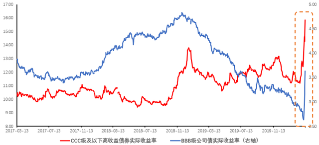 “全球大萧条”会重来吗？中国如何出招？