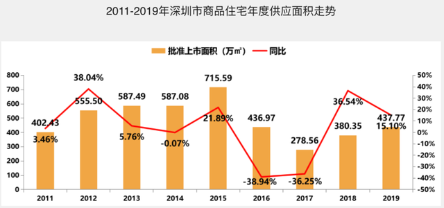 新的40年，先行示范区深圳将如何突破？