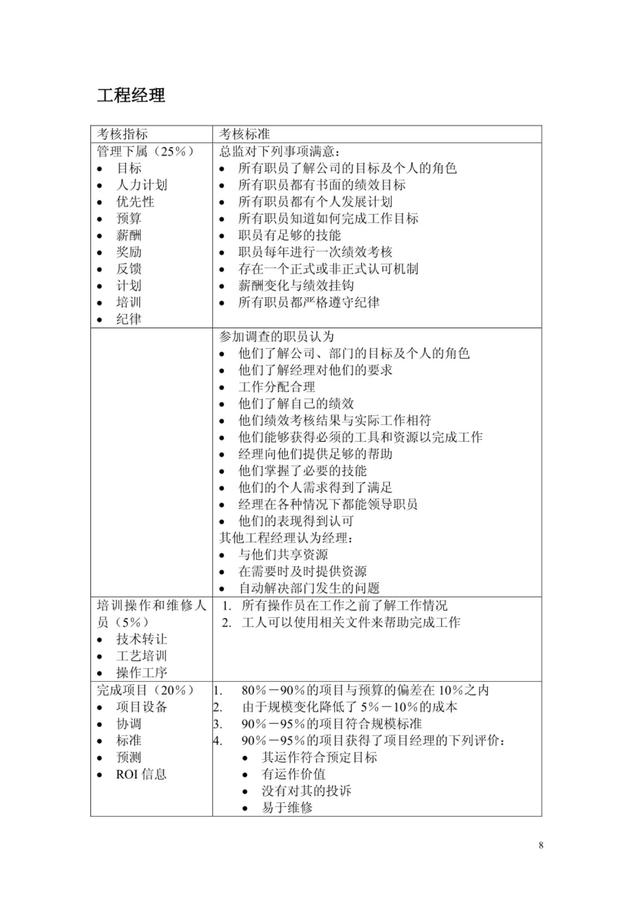 最全绩效考核KPI指标库（按职能划分）共153考核指标！（交付版）