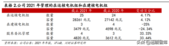 双碳目标推动公司迈入新阶段，中国广核：打造全球一流核电运营商