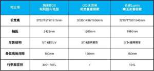 5万以内的新能源汽车(5-6万纯电车谁家强？三款高质价比小车综合实力大曝光)