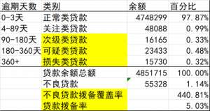 坏账准备金(风控人应知的坏账准备金知识)