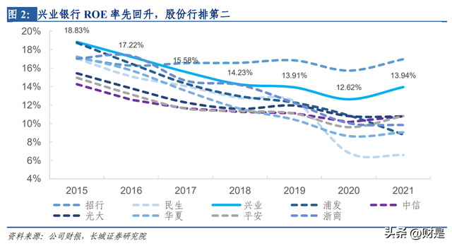 兴业银行研究报告：商投旗舰加速启航