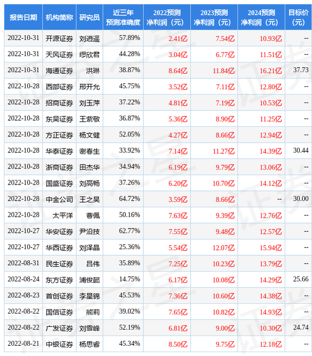 国元证券：给予用友网络买入评级，目标价位31.32元