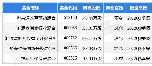 12月9日亿田智能涨5.28%，海富通改革驱动混合基金重仓该股