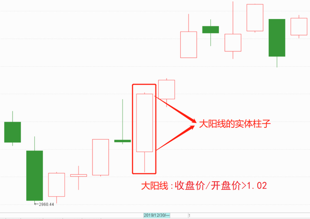 为什么股价的缺口会回补，真正原因是什么？