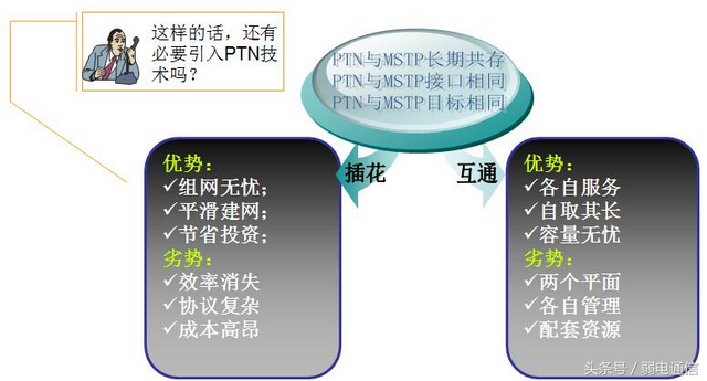 PTN架构及网络策略