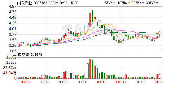 闽发铝业（002578）龙虎榜揭秘（05-24）