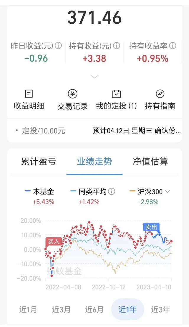 基金：军工板块是这么玩的