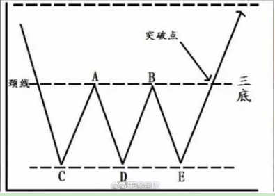 干货！庄家建仓的方式，不得不看！