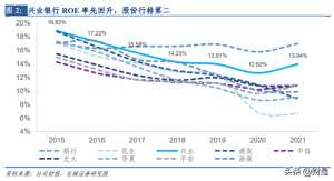 商财(兴业银行研究报告：商投旗舰加速启航)