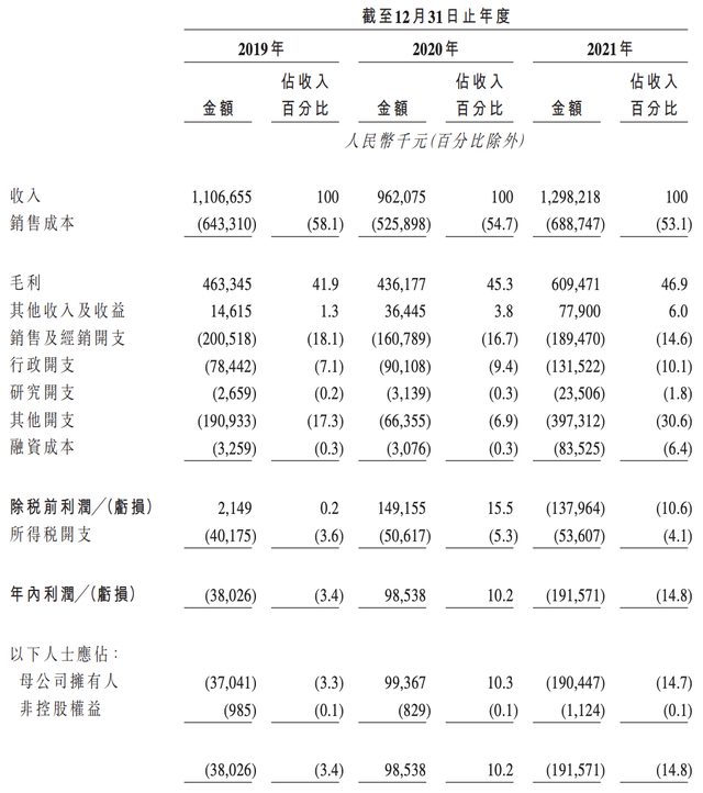 招股书“失效”后，高视医疗再度递表，股东、前董事高凡曾涉诉