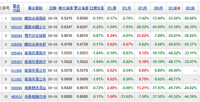 投资者晒炒股收益：一年亏掉1040万，亏损比例96%，还“跑赢1.72%股民”！网友：有安慰到我