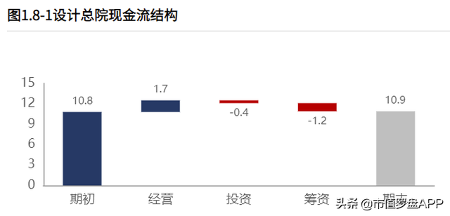 设计总院：再盘一家智慧水利公司，寻找翻倍股的可能