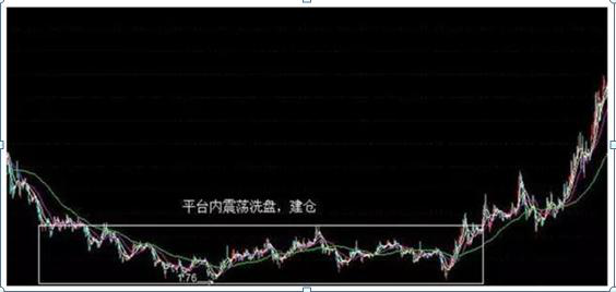 顶尖投资者的生存法则：一旦遇到这几种黑马股形态，坚决买入，股价即将起飞