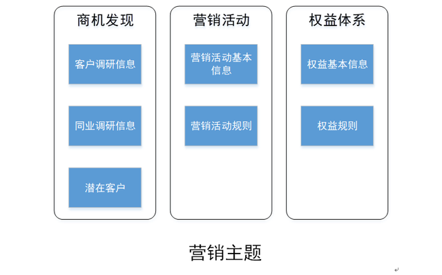 浅谈银行数据仓库：金融主题层建设篇