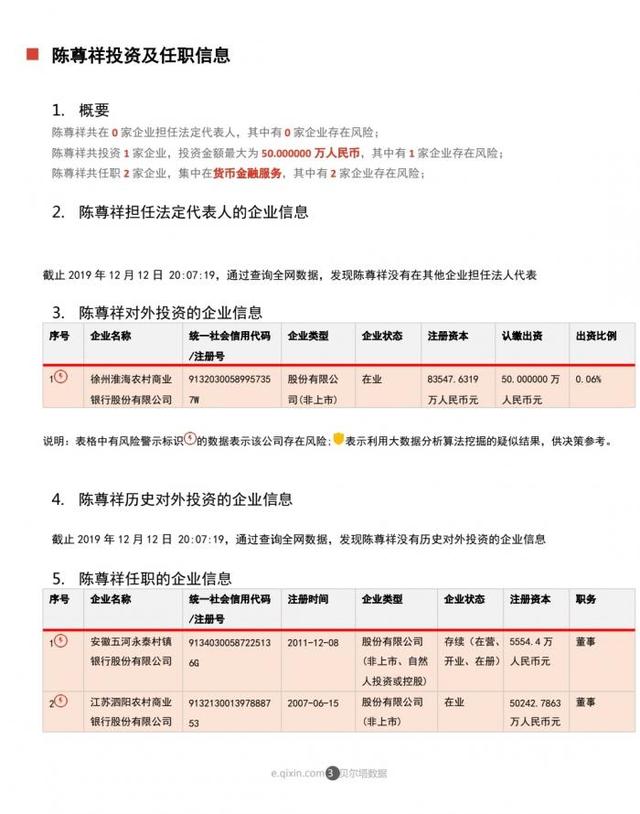 徐州淮海农商行原行长陈尊祥被查 所涉三家银行均存在风险