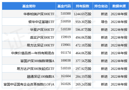 9月16日徐工机械创60日新低，华泰柏瑞沪深300ETF基金重仓该股