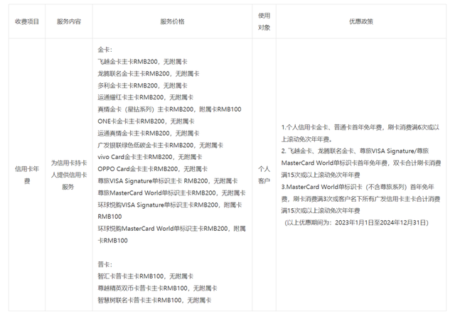 广发信用卡年费涨价了