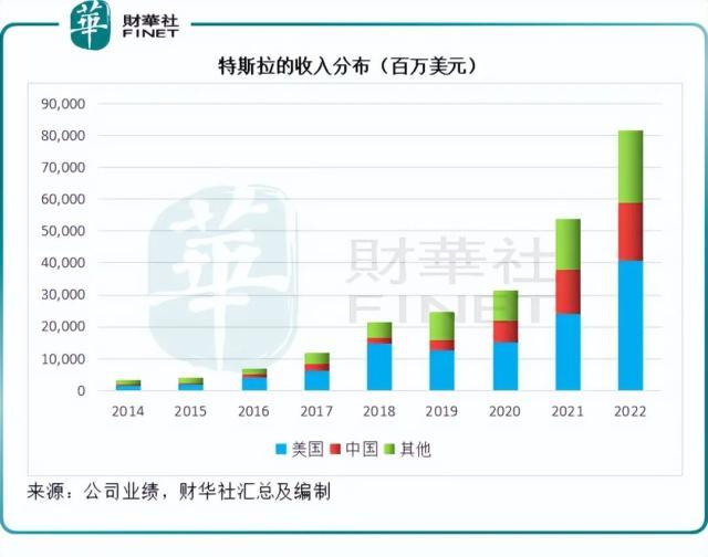 比亚迪VS.特斯拉，不得不说的事