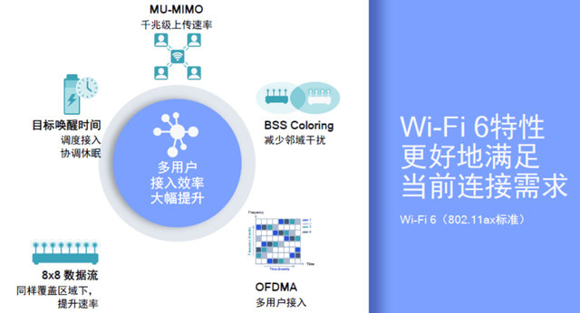 三大运营商力推“千兆”网，！升级Wi-Fi 6的时代已经到来