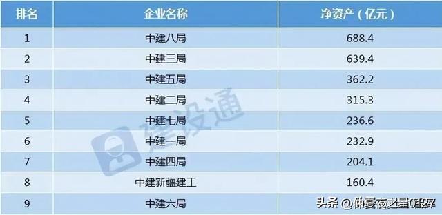 中建集团9个工程局，有什么代表作？你认识几个？