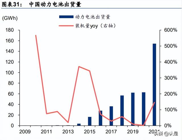 联赢激光研究报告：锂电池激光焊接解决方案领先提供商