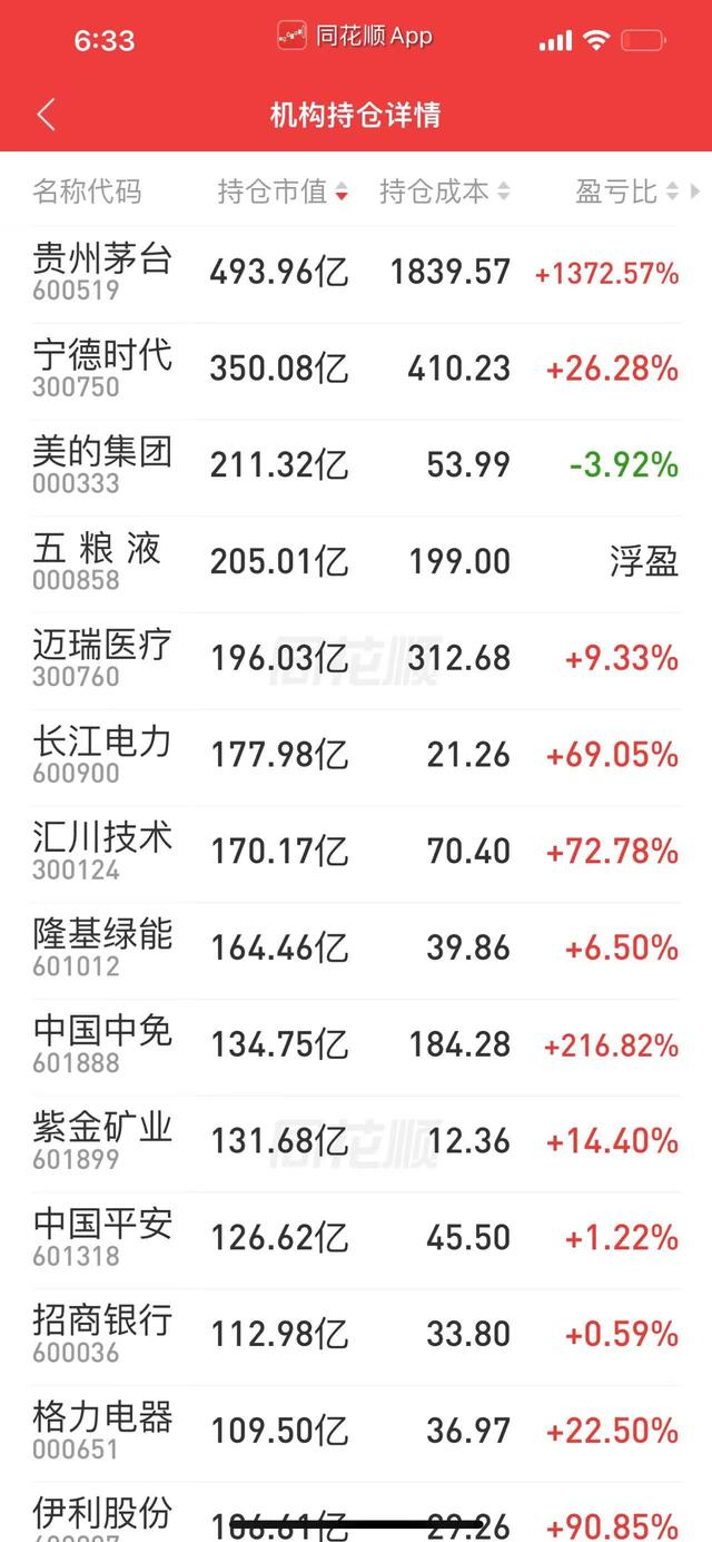 北上资金香港汇丰银行在A股大赚1679亿