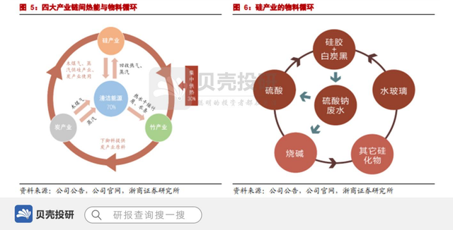 深耕活性炭，全球龙头元力股份上限在哪？