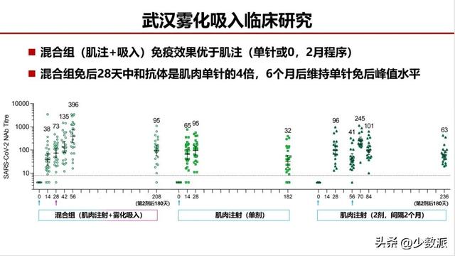 2023 年，聊聊新冠疫苗有关的「新问题」