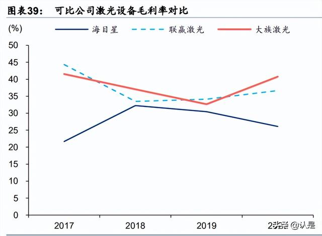 联赢激光研究报告：锂电池激光焊接解决方案领先提供商