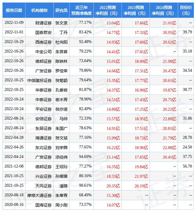 天风证券：给予鱼跃医疗买入评级，目标价位42.4元