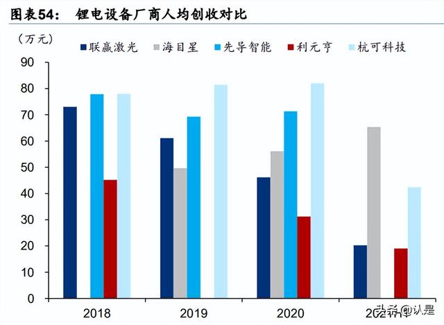 联赢激光研究报告：锂电池激光焊接解决方案领先提供商