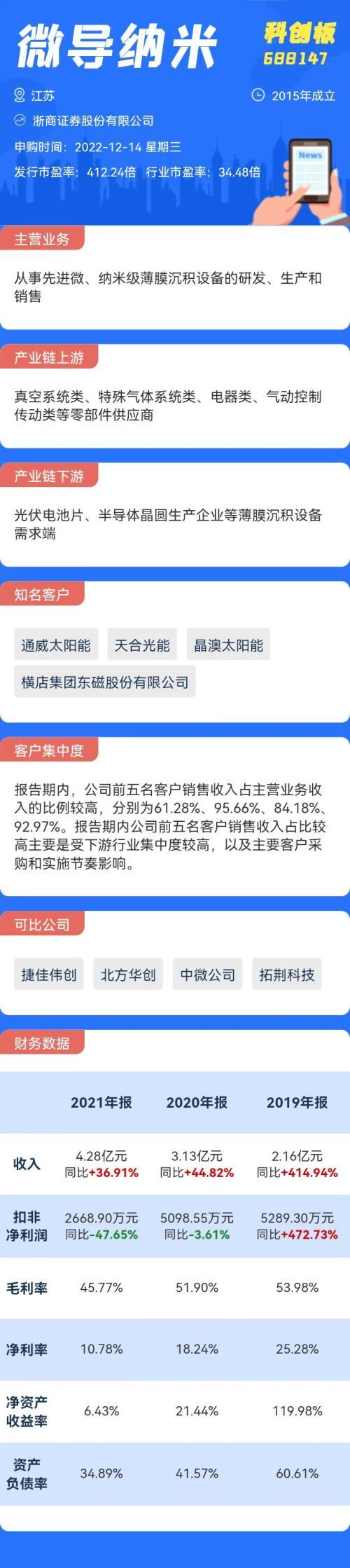 打新必看｜12月23日四只新股上市，会破发吗？