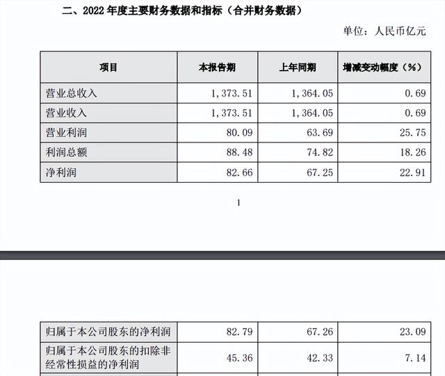 长城汽车跌停，蒸发285亿！新能车占比低于20%，魏建军急吗？