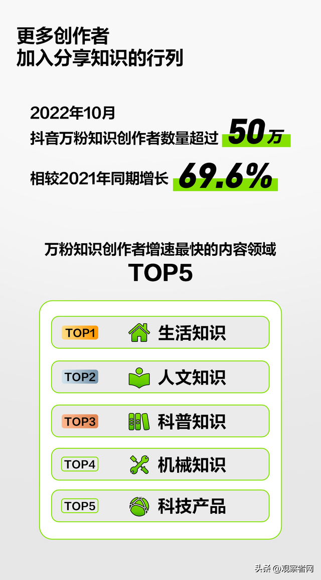 在抖音，9500万人成为名校旁听生