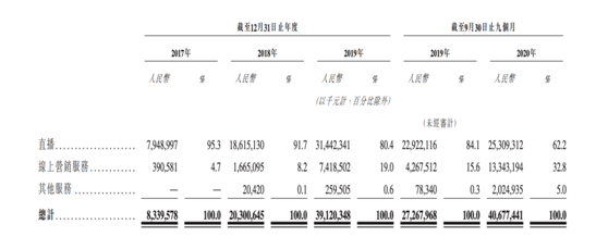 太火了！短视频第一股首日超购44倍，券商融资额度“秒光”，3500亿补充弹药在路上，A股概念也嗨了