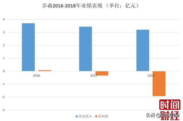 神秘人士杜欣为何逆势接盘步森股份 引发身份猜想：实控人4年4变