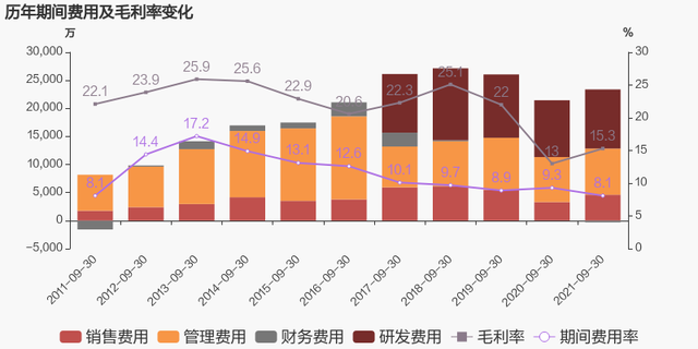 「图解季报」国星光电：2021年前三季度归母净利润同比大增129.6%，约为1.8亿元