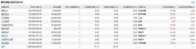 丘栋荣旗下基金一季报出炉：极少重仓数字经济个股，判断大盘成长类股票估值依然偏贵