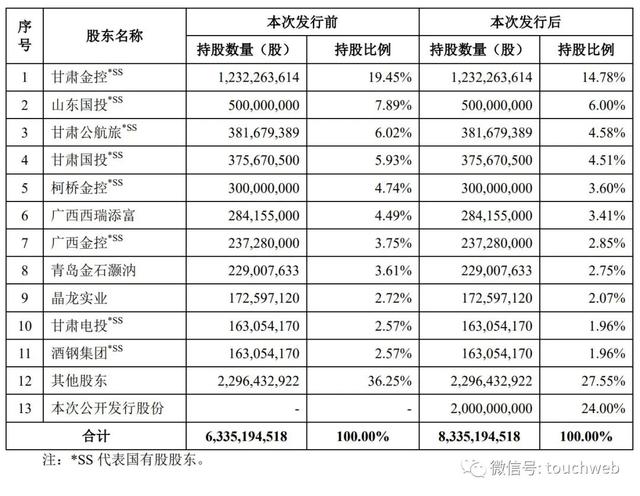 华龙证券冲刺上交所：年营收近19亿 甘肃金控与山东国投是股东