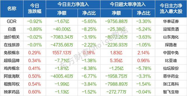 每日八张图纵览A股：大跌后大反弹！明日行情怎么走？主力资金抢筹股曝光